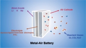 ساختار باتری فلز هوا